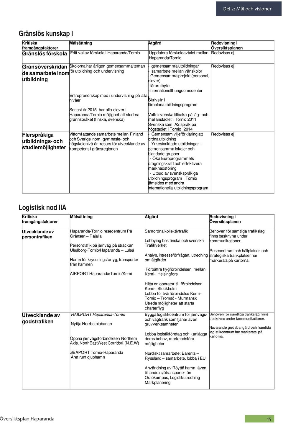 undervisning Entreprenörskap med i undervisning på alla nivåer Senast år 2015 har alla elever i Haparanda/Tornio möjlighet att studera grannspråket (finska, svenska) Vittomfattande samarbete mellan