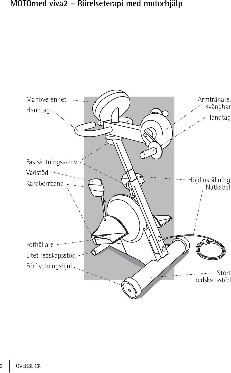 Vadstöd Kardborrband Höjdinställning Nätkabel Fothållare