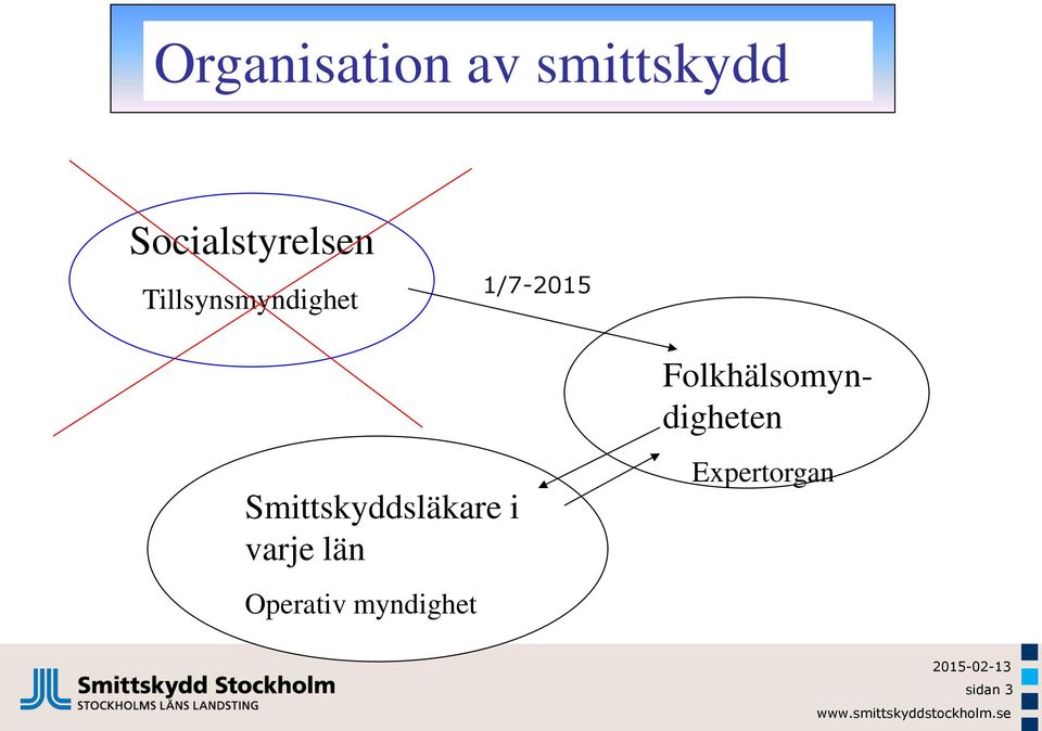 1/7-2015 Folkhälsomyndigheten