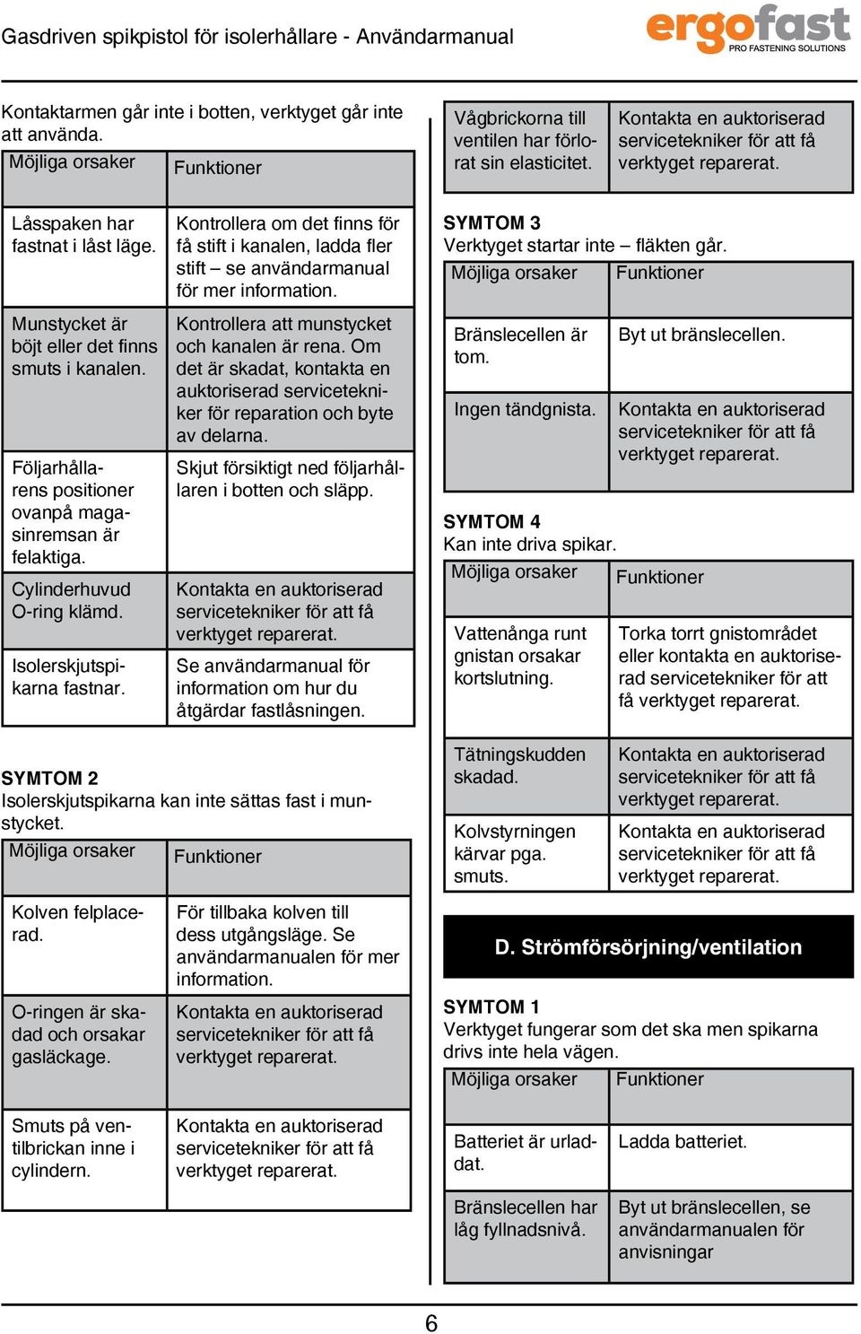 Isolerskjutspikarna fastnar. Kontrollera om det finns för få stift i kanalen, ladda fler stift se användarmanual för mer information. Kontrollera att munstycket och kanalen är rena.