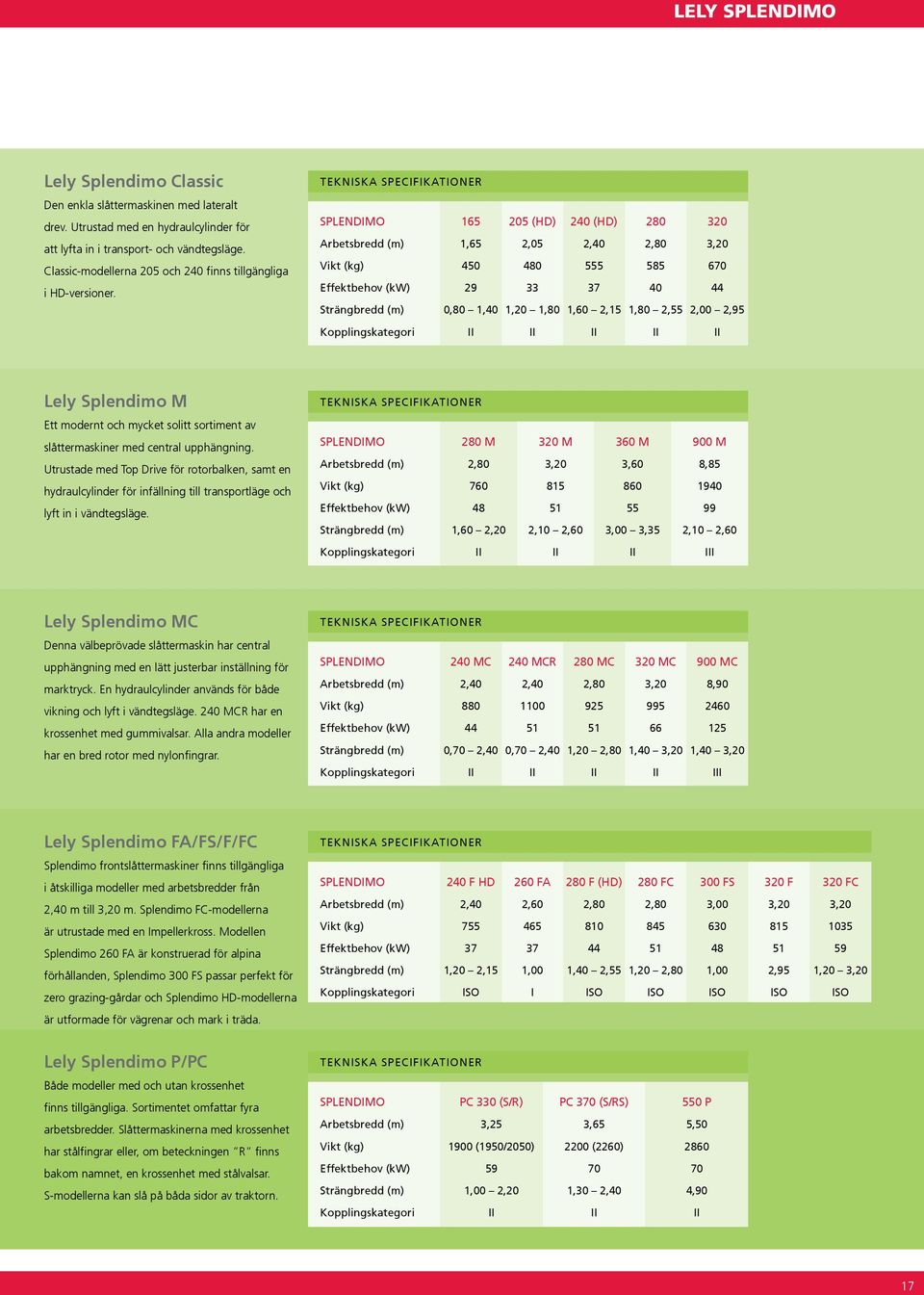 Tekniska specifikationer SPLENDIMO 165 205 (HD) 240 (HD) 280 320 Arbetsbredd (m) 1,65 2,05 2,40 2,80 3,20 Vikt (kg) 450 480 555 585 670 Effektbehov (kw) 29 33 37 40 44 Strängbredd (m) 0,80 1,40 1,20