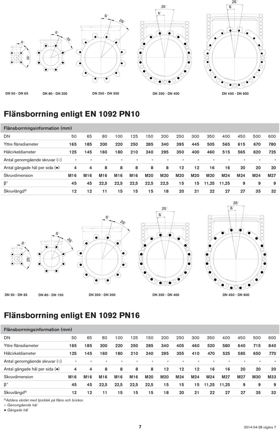 180 210 240 295 350 400 460 515 565 620 725 Antal genomgående skruvar ( ) - - - - - - - - - - - - - - Antal gängade hål per sida ( ) 4 4 8 8 8 8 8 12 12 16 16 20 20 20 Skruvdimension M16 M16 M16 M16