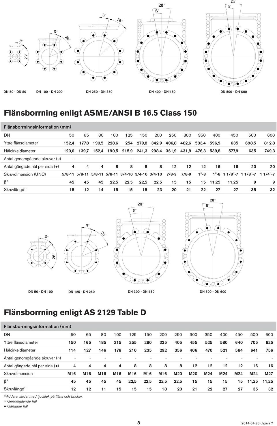 B 16.5 Class 150 Flänsborrningsinformation (mm) DN 50 65 80 100 125 150 200 250 300 350 400 450 500 600 Yttre flänsdiameter 152,4 177,8 190,5 228,6 254 279,8 342,9 406,8 482,6 533,4 596,9 635 698,5