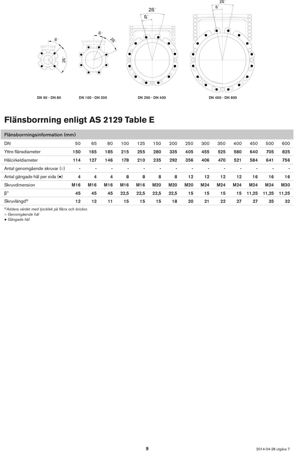 406 470 521 584 641 756 Antal genomgående skruvar ( ) - - - - - - - - - - - - - - Antal gängade hål per sida ( ) 4 4 4 8 8 8 8 12 12 12 12 16 16 16 Skruvdimension M16 M16 M16 M16 M16 M20 M20 M20 M24