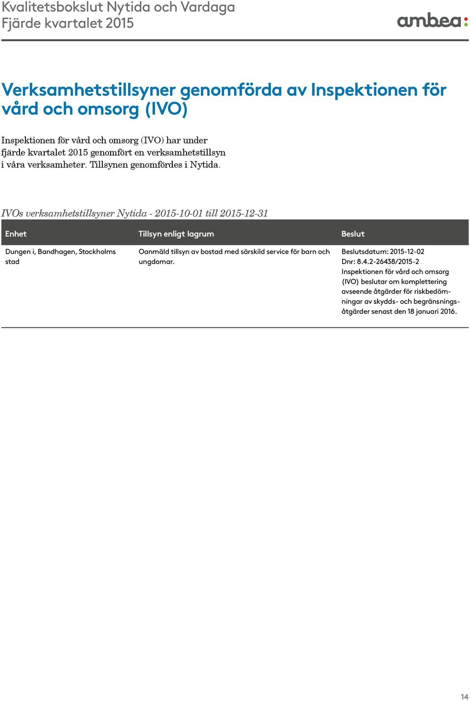 IVOs verksamhetstillsyner Nytida - 2015-10-01 till 2015-12-31 Enhet Tillsyn enligt lagrum Beslut Dungen i, Bandhagen, Stockholms stad Oanmäld tillsyn av bostad