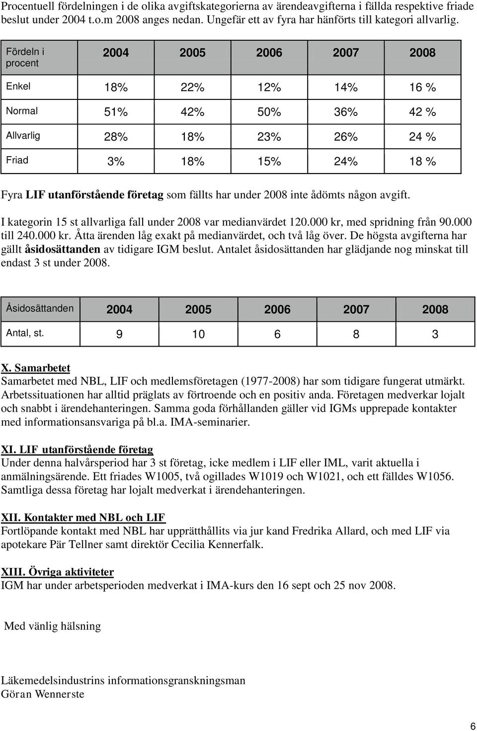 Fördeln i procent 2004 2005 2006 2007 2008 Enkel 18% 22% 12% 14% 16 % Normal 51% 42% 50% 36% 42 % Allvarlig 28% 18% 23% 26% 24 % Friad 3% 18% 15% 24% 18 % Fyra LIF utanförstående företag som fällts