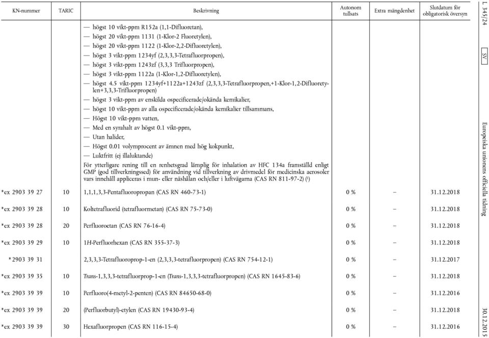 5 vikt-ppm 1234yf+1122a+1243zf (2,3,3,3-Tetrafluorpropen,+1-Klor-1,2-Difluoretylen+3,3,3-Trifluorpropen) högst 3 vikt-ppm av enskilda ospecificerade/okända kemikalier, högst 10 vikt-ppm av alla