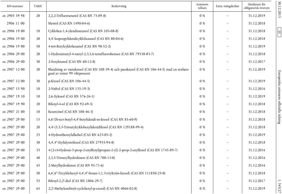 2906 29 00 30 2-Fenyletanol (CAS RN 60-12-8) ex 2907 12 00 20 Blandning av metakresol (CAS RN 108-39-4) och parakresol (CAS RN 106-44-5) med en renhetsgrad av minst 99 viktprocent ex 2907 12 00 30