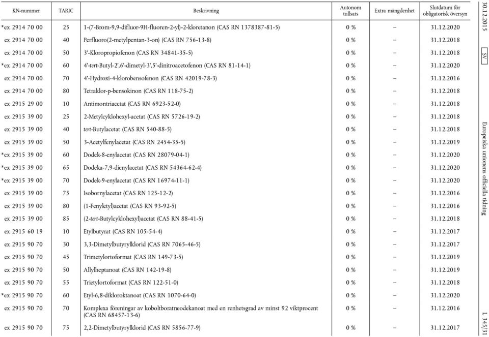 (CAS RN 81-14-1) 0 % 31.12.