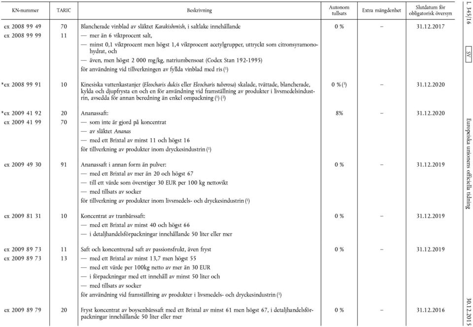 vattenkastanjer (Eleocharis dulcis eller Eleocharis tuberosa) skalade, tvättade, blancherade, kylda och djupfrysta en och en för användning vid framställning av produkter i livsmedelsindustrin,