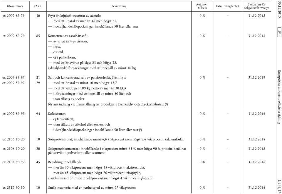 2009 89 97 21 29 Saft och koncentrerad saft av passionsfrukt, även fryst med ett Brixtal av minst 10 men högst 13,7 med ett värde per 100 kg netto av mer än 30 EUR i förpackningar med ett innehåll av