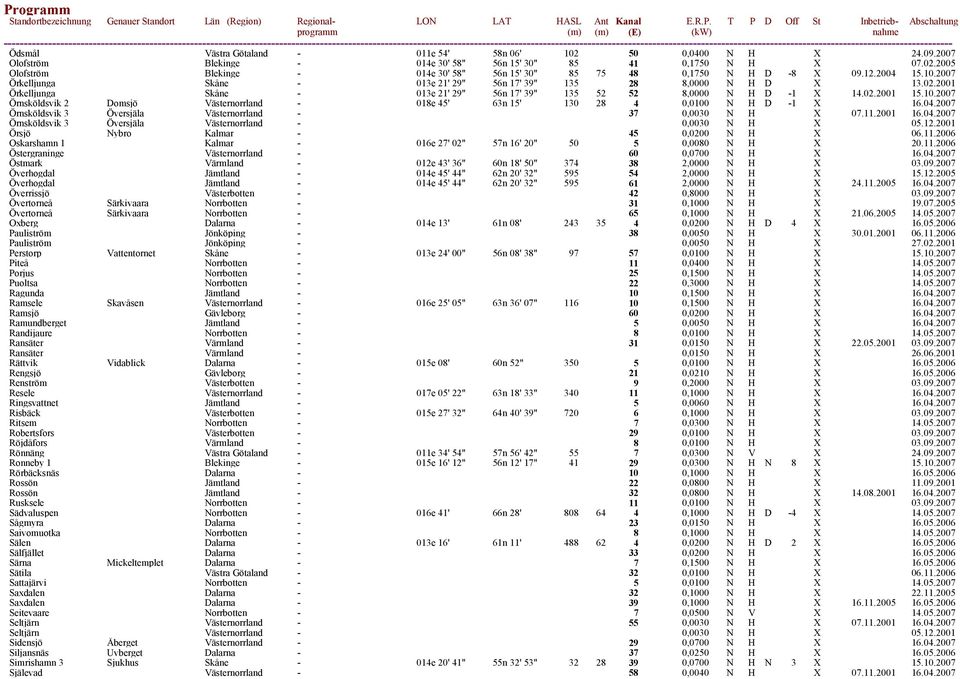 04.2007 Örnsköldsvik 3 Översjäla Västernorrland - 37 0,0030 N H X 07.11.2001 16.04.2007 Örnsköldsvik 3 Översjäla Västernorrland - 0,0030 N H X 05.12.2001 Örsjö Nybro Kalmar - 45 0,0200 N H X 06.11.2006 Oskarshamn 1 Kalmar - 016e 27' 02" 57n 16' 20" 50 5 0,0080 N H X 20.
