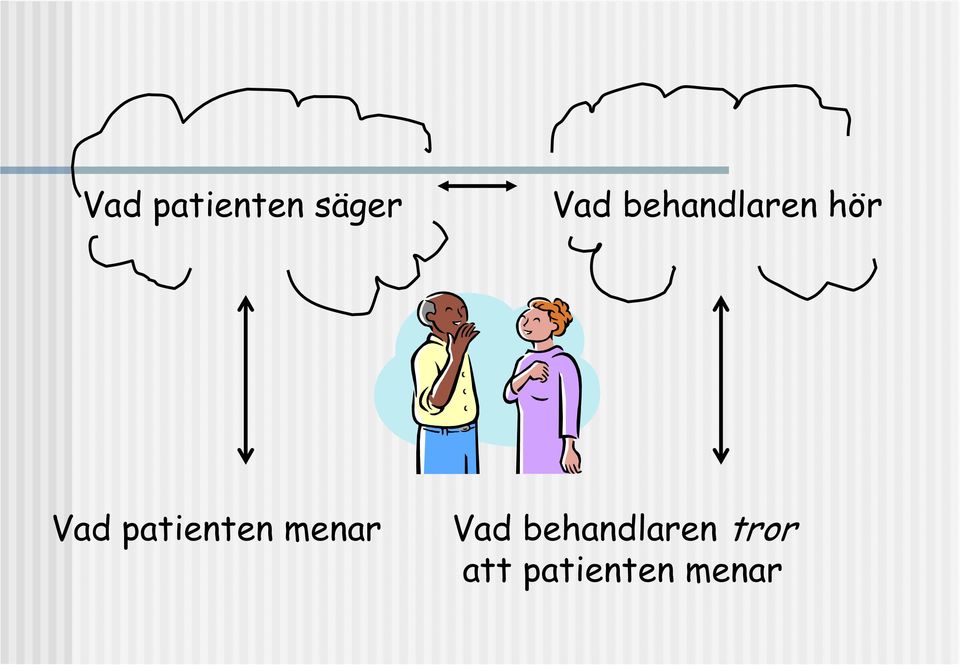 patienten menar Vad