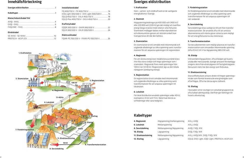 ..16 EQLQ 450/750 V - EKLK 450/750 V... 18 EQLQ-Plus 450/750 V - EKLK 450/750 V...20 Kraftstyrkabel EQQR 300/500 V - EKKR 300/500 V...22 EQLR 300/500 V - EKLR 300/500 V.