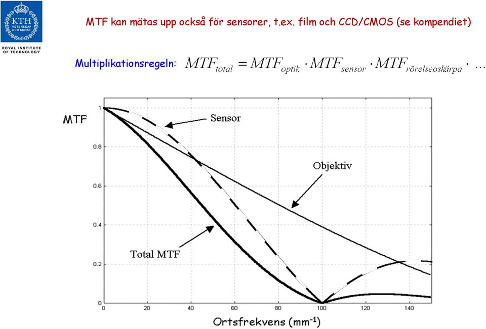 film och CCD/CMOS (se