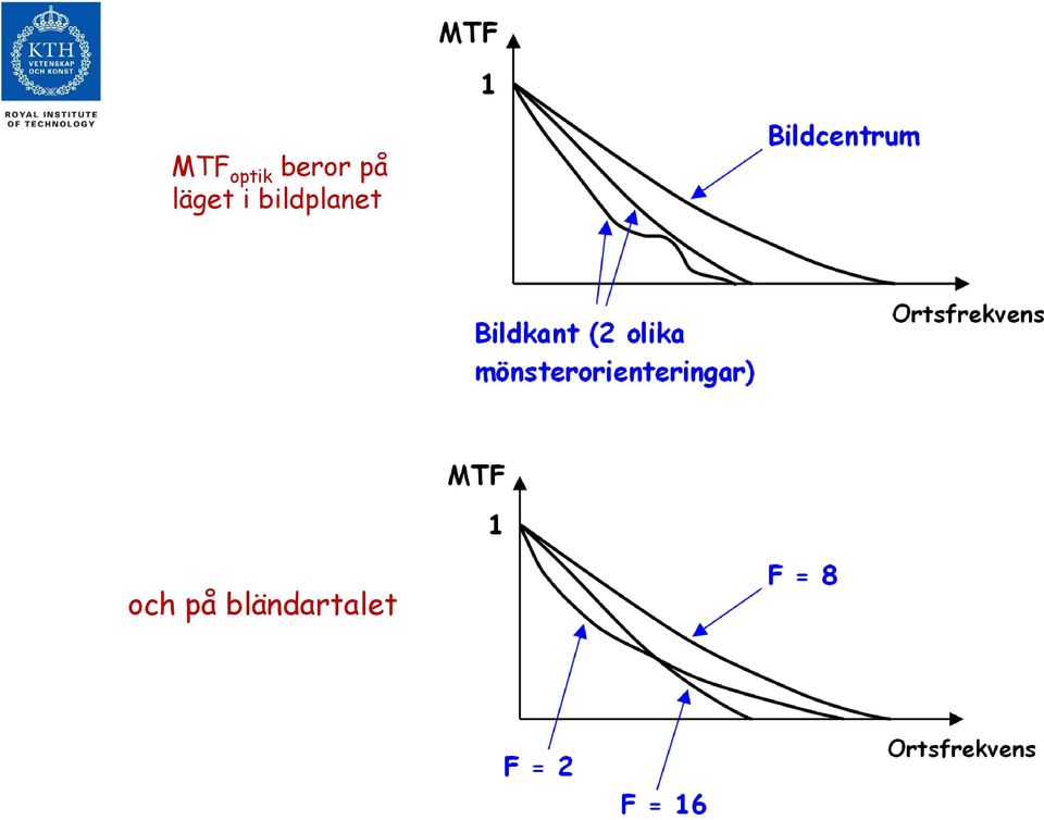 i bildplanet