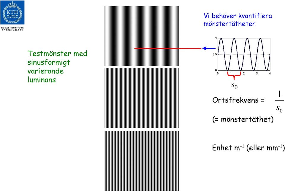 sinusformigt varierande luminans s 0