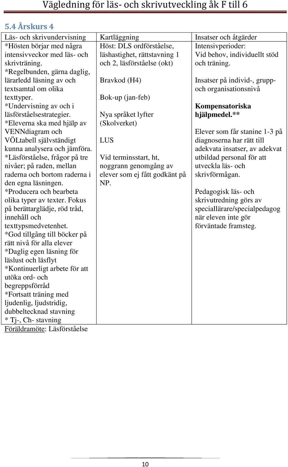 *Eleverna ska med hjälp av VENNdiagram och VÖLtabell självständigt kunna analysera och jämföra. *Läsförståelse, frågor på tre nivåer; på raden, mellan raderna och bortom raderna i den egna läsningen.