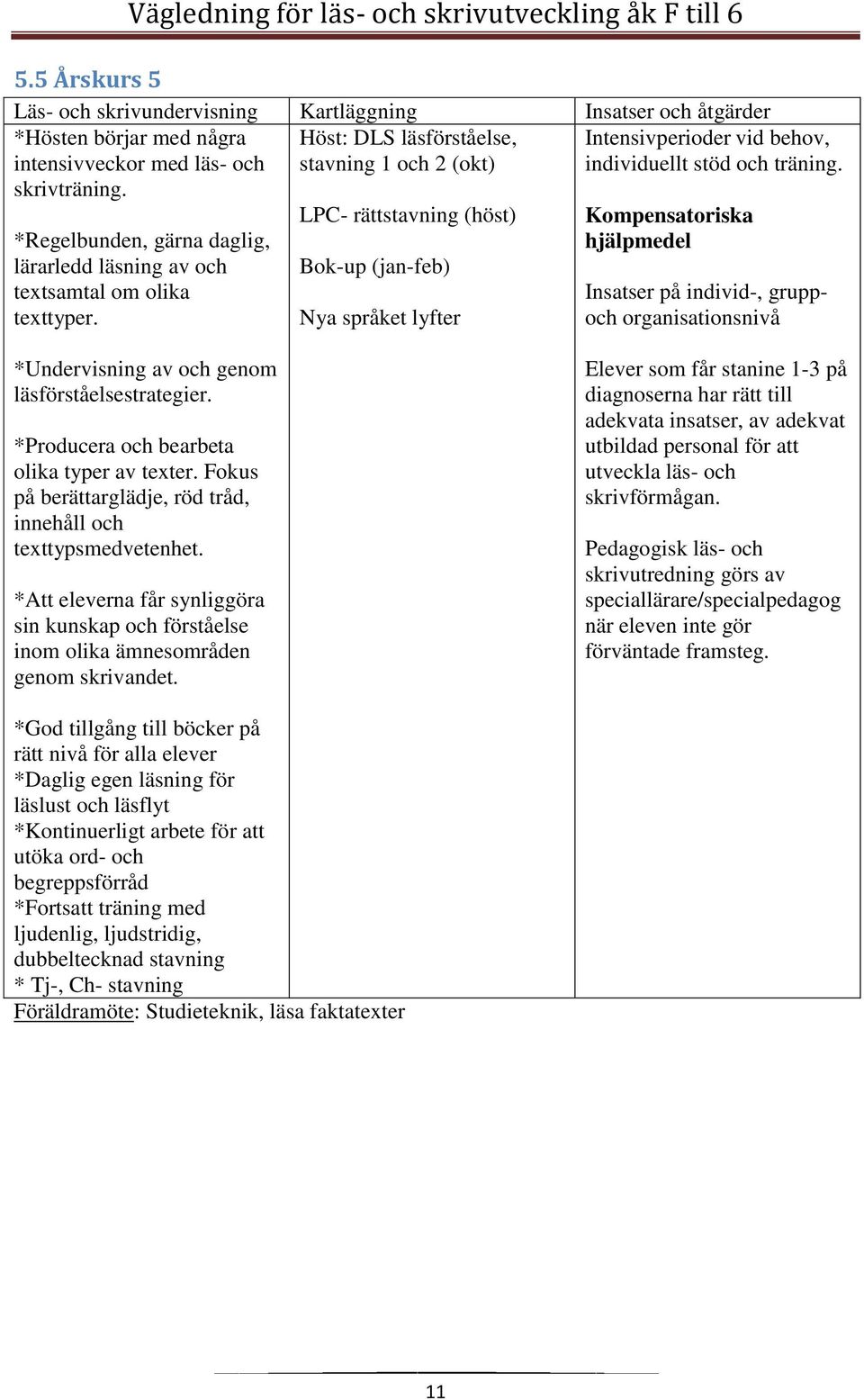 LPC- rättstavning (höst) Bok-up (jan-feb) Nya språket lyfter Intensivperioder vid behov, individuellt stöd och träning.