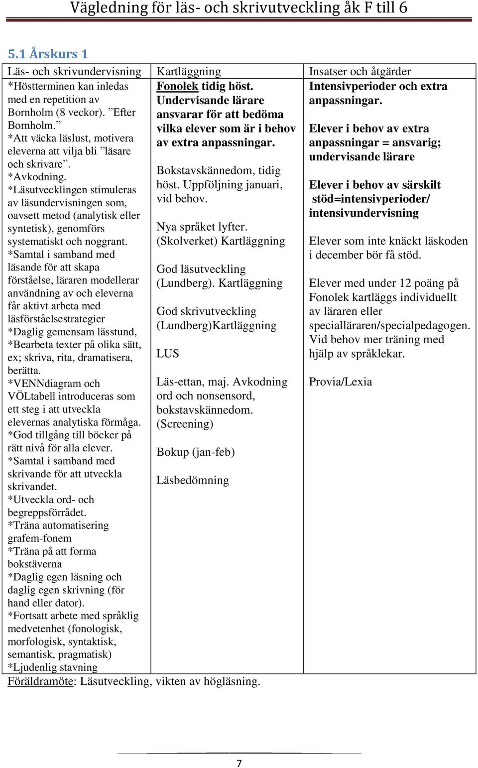 vilka elever som är i behov Elever i behov av extra *Att väcka läslust, motivera av extra anpassningar. anpassningar = ansvarig; eleverna att vilja bli läsare undervisande lärare och skrivare.