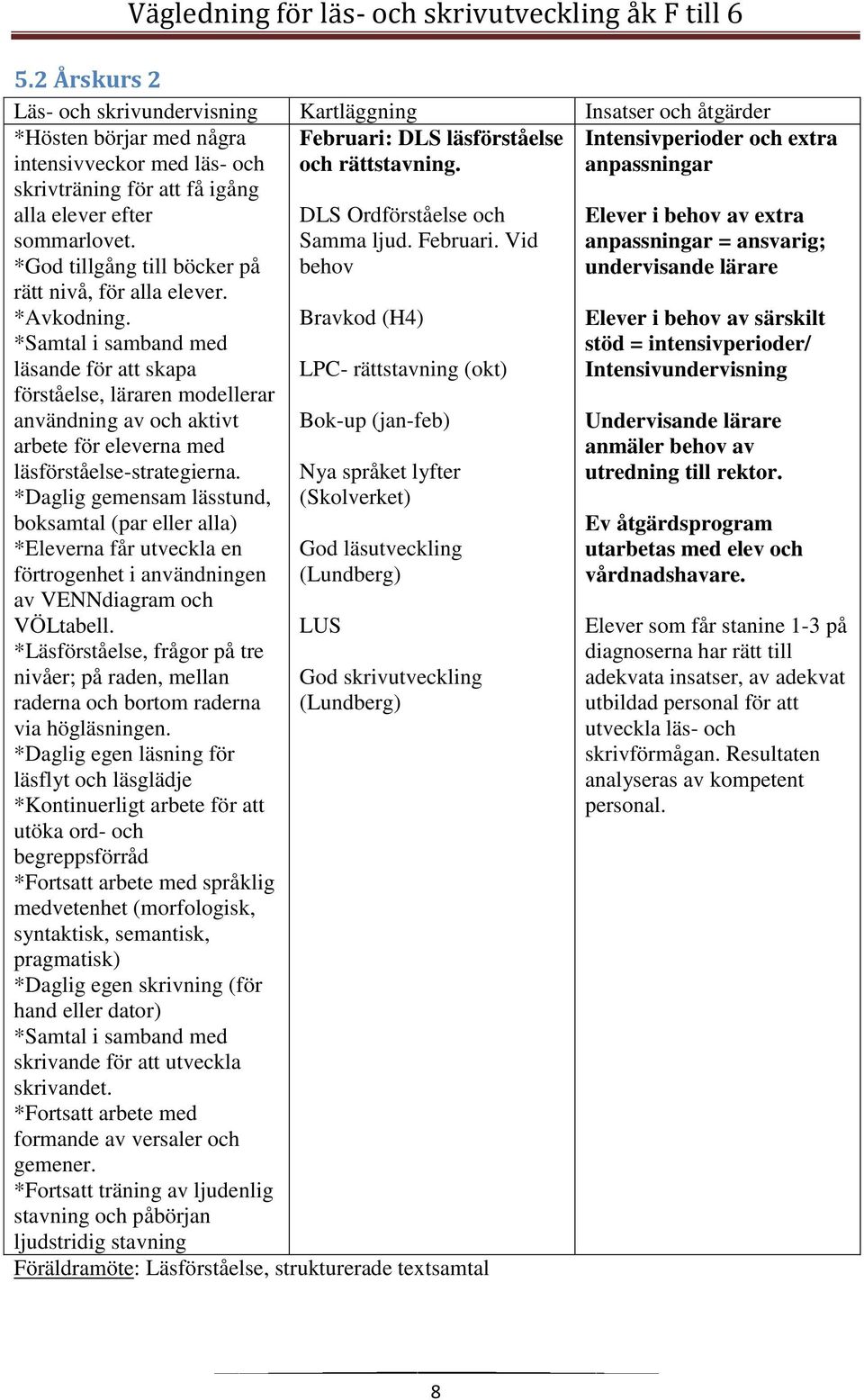 *Samtal i samband med läsande för att skapa förståelse, läraren modellerar användning av och aktivt arbete för eleverna med läsförståelse-strategierna.