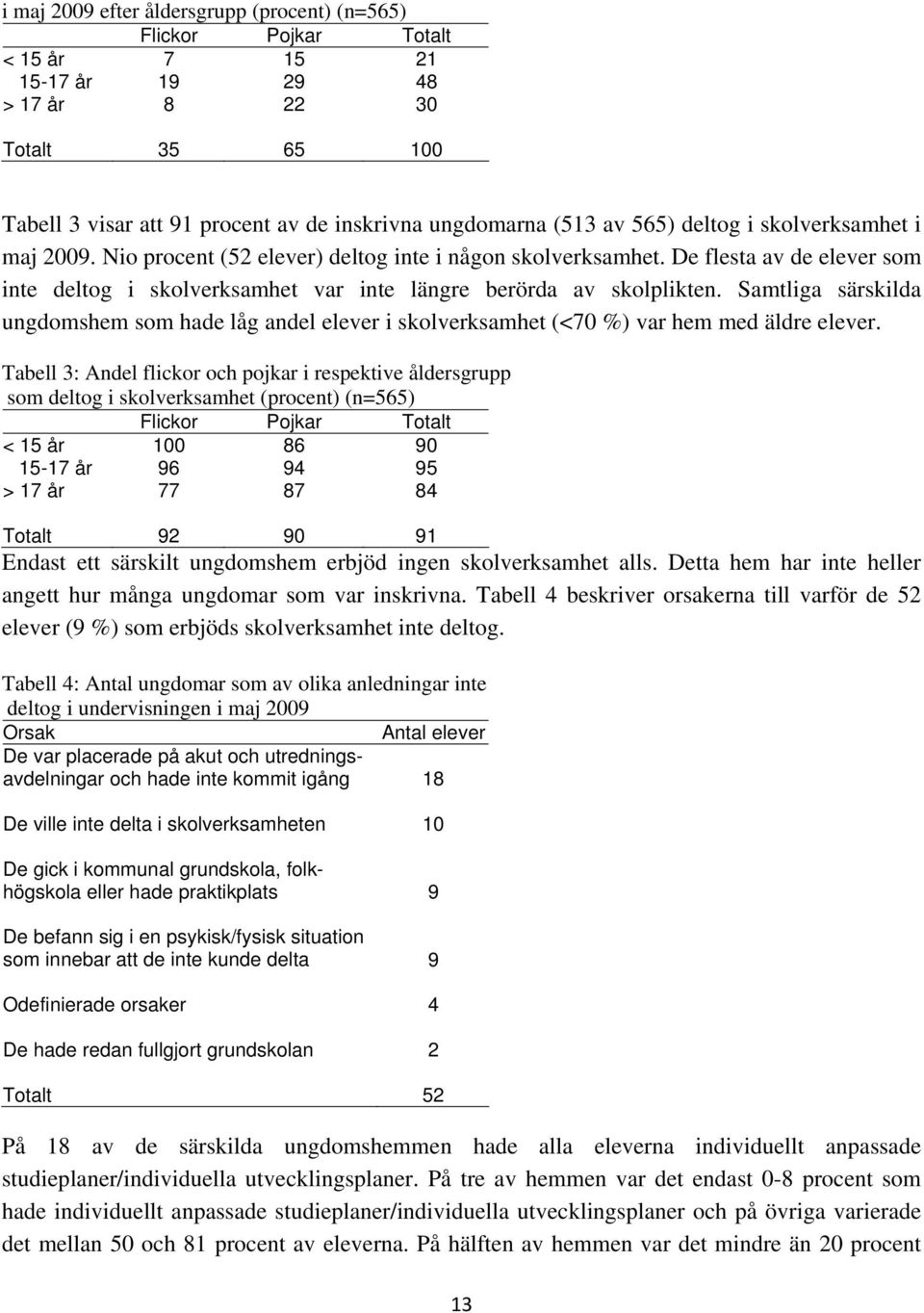 Samtliga särskilda ungdomshem som hade låg andel elever i skolverksamhet (<70 %) var hem med äldre elever.