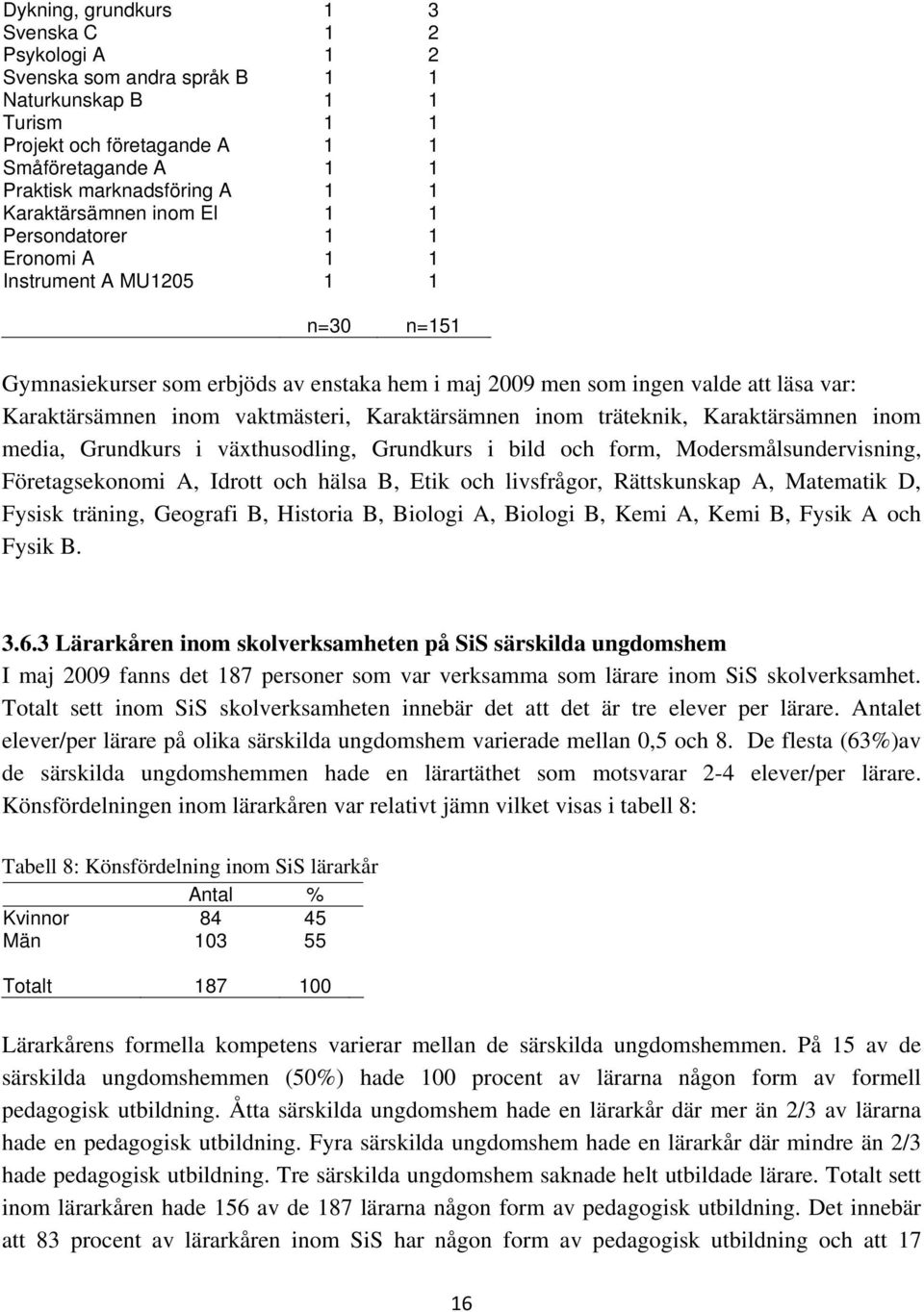 inom vaktmästeri, Karaktärsämnen inom träteknik, Karaktärsämnen inom media, Grundkurs i växthusodling, Grundkurs i bild och form, Modersmålsundervisning, Företagsekonomi A, Idrott och hälsa B, Etik