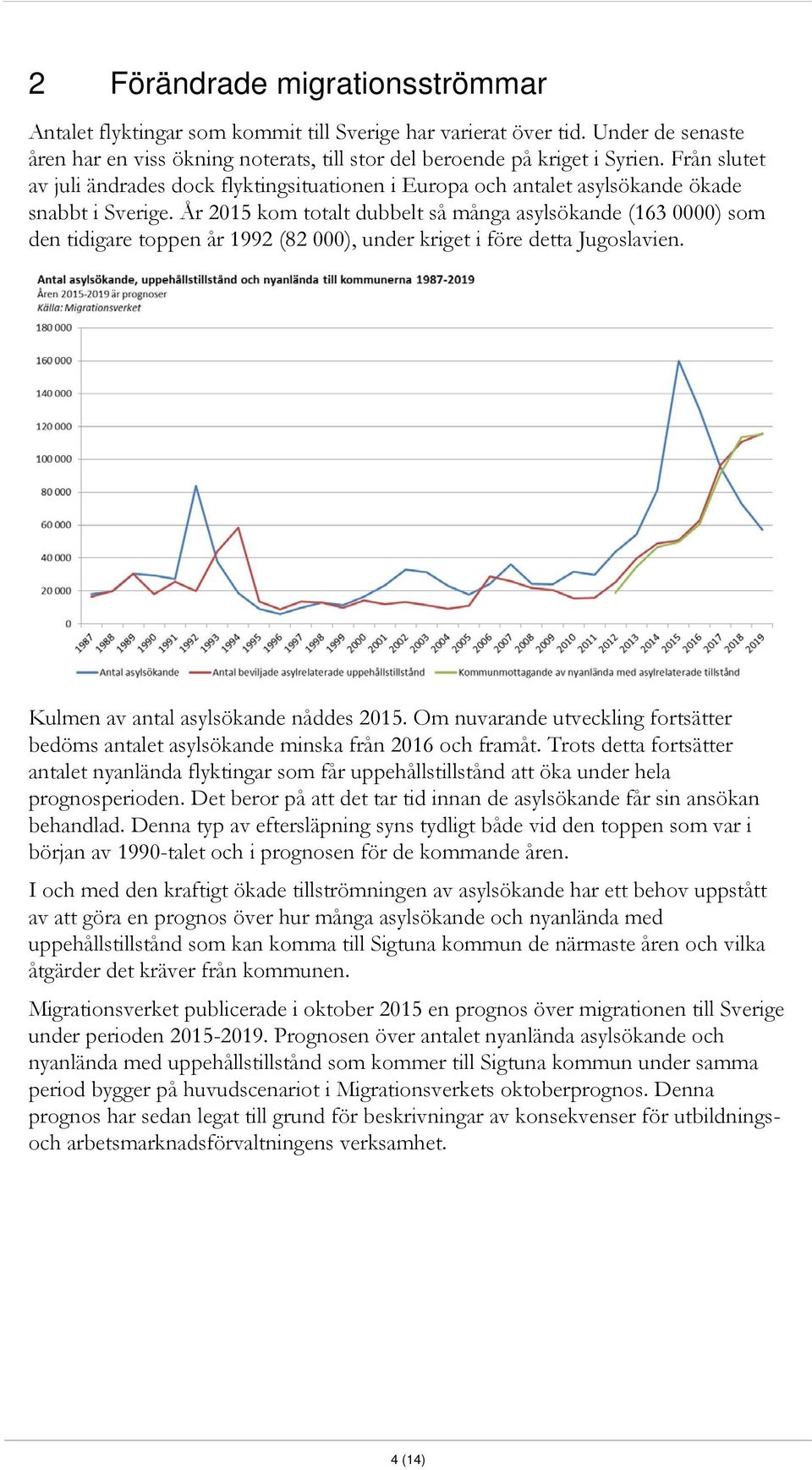 År 2015 kom totalt dubbelt så många asylsökande (163 0000) som den tidigare toppen år 1992 (82 000), under kriget i före detta Jugoslavien. Kulmen av antal asylsökande nåddes 2015.