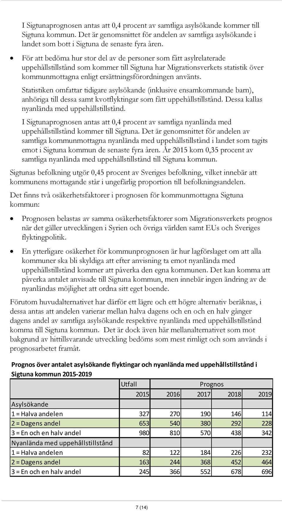 använts. Statistiken omfattar tidigare asylsökande (inklusive ensamkommande barn), anhöriga till dessa samt kvotflyktingar som fått uppehållstillstånd. Dessa kallas nyanlända med uppehållstillstånd.