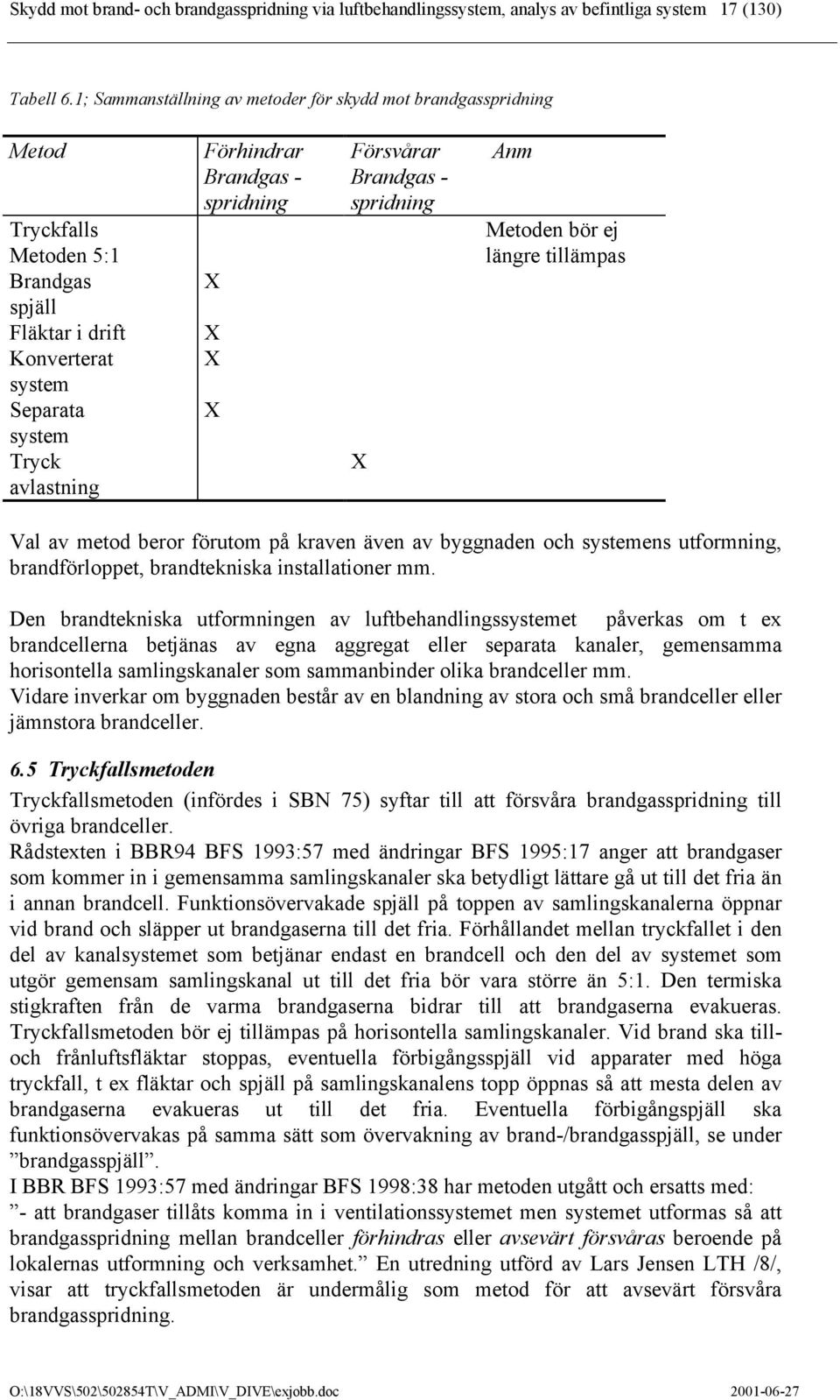 spridning X X X X Försvårar Brandgas - spridning X Anm Metoden bör ej längre tillämpas Val av metod beror förutom på kraven även av byggnaden och systemens utformning, brandförloppet, brandtekniska