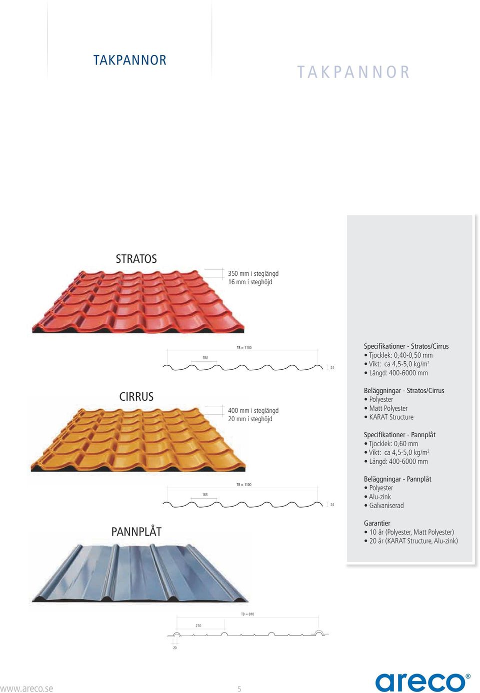 Polyester KARAT Structure Specifikationer - Pannplåt Tjocklek: 0,60 mm Vikt: ca 4,5-5,0 kg/m 2 Längd: 400-6000 mm 183 TB = 1100 24