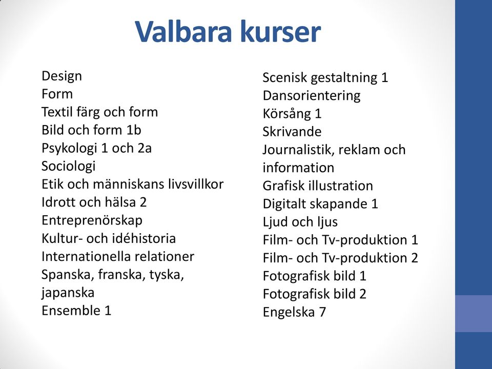 Ensemble 1 Scenisk gestaltning 1 Dansorientering Körsång 1 Skrivande Journalistik, reklam och information Grafisk illustration