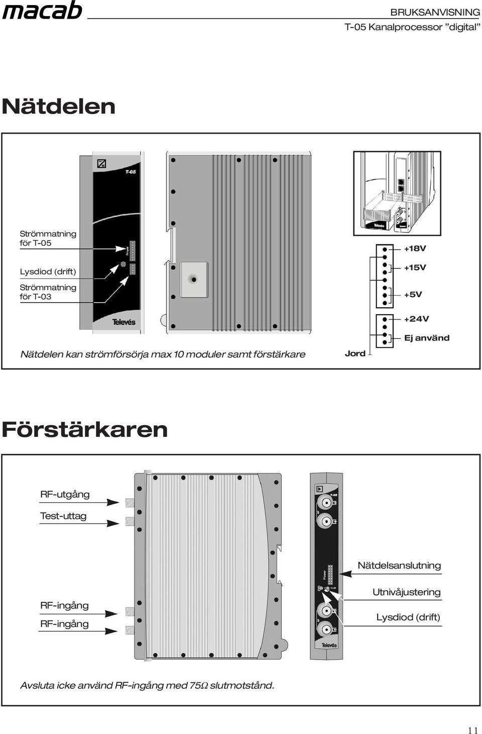 förstärkare Jord +24V Ej använd Förstärkaren RF-utgång Test-uttag Nätdelsanslutning