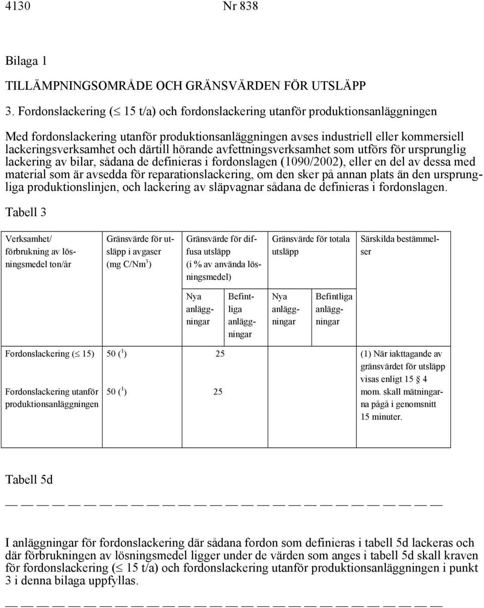 därtill hörande avfettningsverksamhet som utförs för ursprunglig lackering av bilar, sådana de definieras i fordonslagen (1090/2002), eller en del av dessa med material som är avsedda för