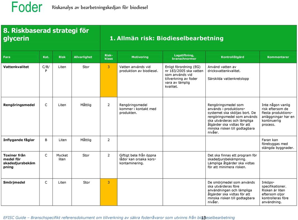 Enligt förordning (EG) nr 183/2005 ska vatten som används vid tillverkning av foder vara av lämplig kvalitet. Använd vatten av dricksvattenkvalitet.