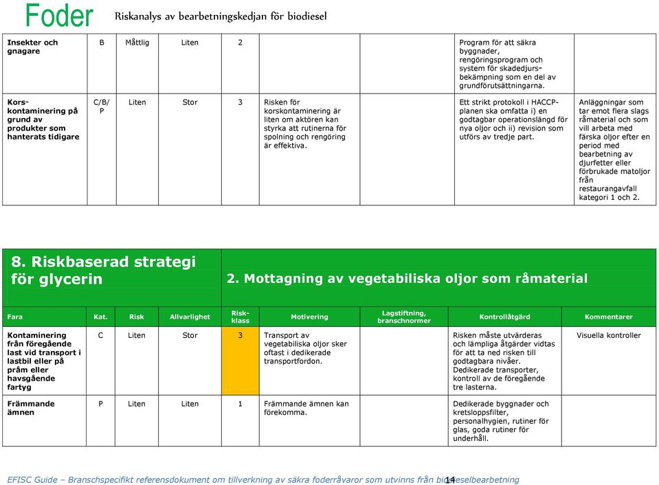 Korskontaminering på grund av produkter som hanterats tidigare C/B/ P Liten Stor 3 Risken för korskontaminering är liten om aktören kan styrka att rutinerna för spolning och rengöring är effektiva.