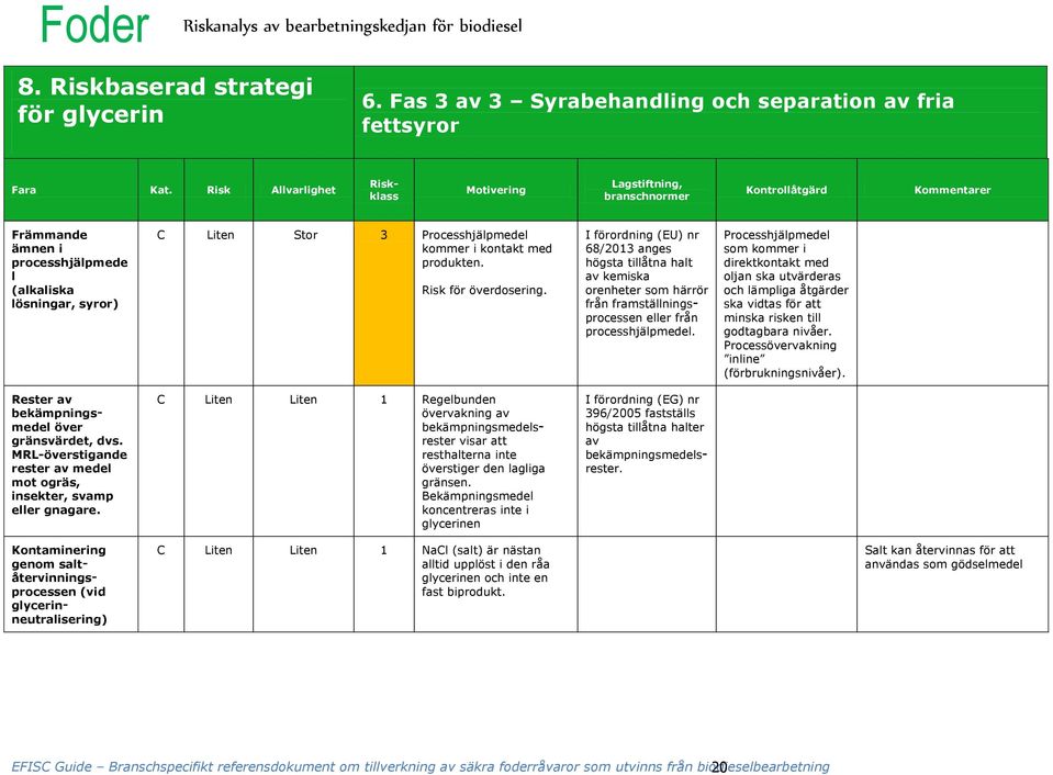 i kontakt med produkten. Risk för överdosering. I förordning (EU) nr 68/2013 anges högsta tillåtna halt av kemiska orenheter som härrör från framställningsprocessen eller från processhjälpmedel.