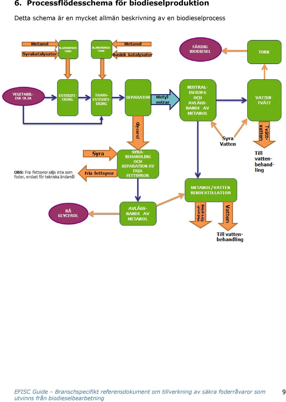 EFISC Guide Branschspecifikt referensdokument om