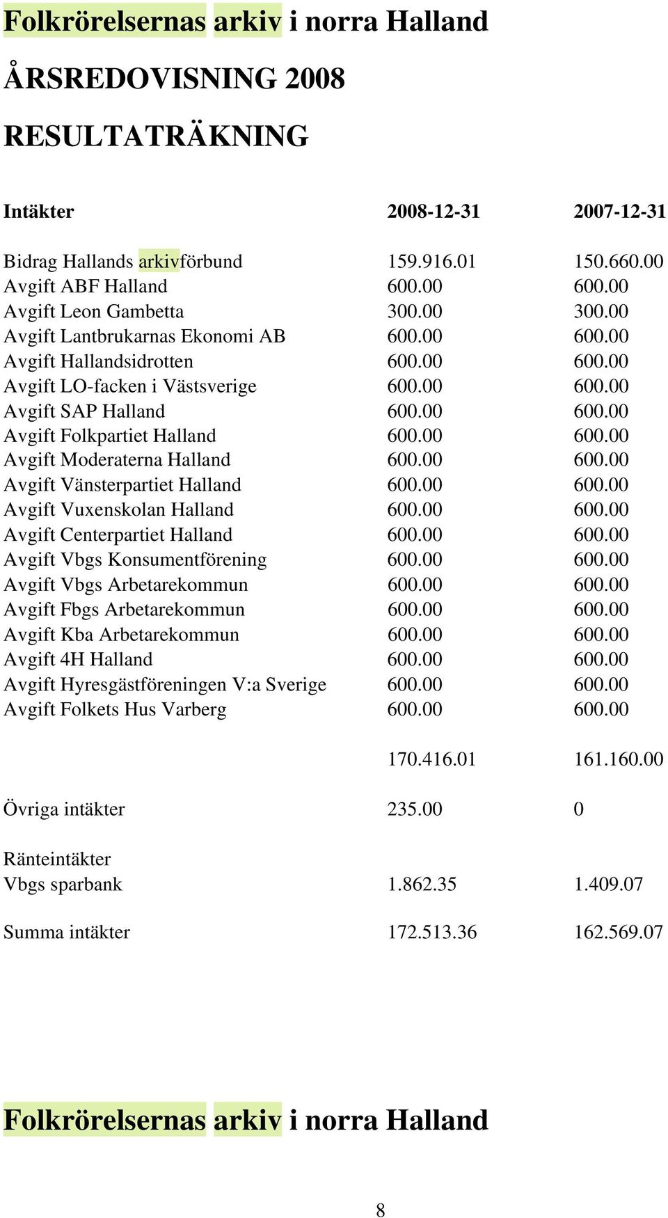 00 600.00 Avgift Moderaterna Halland 600.00 600.00 Avgift Vänsterpartiet Halland 600.00 600.00 Avgift Vuxenskolan Halland 600.00 600.00 Avgift Centerpartiet Halland 600.00 600.00 Avgift Vbgs Konsumentförening 600.