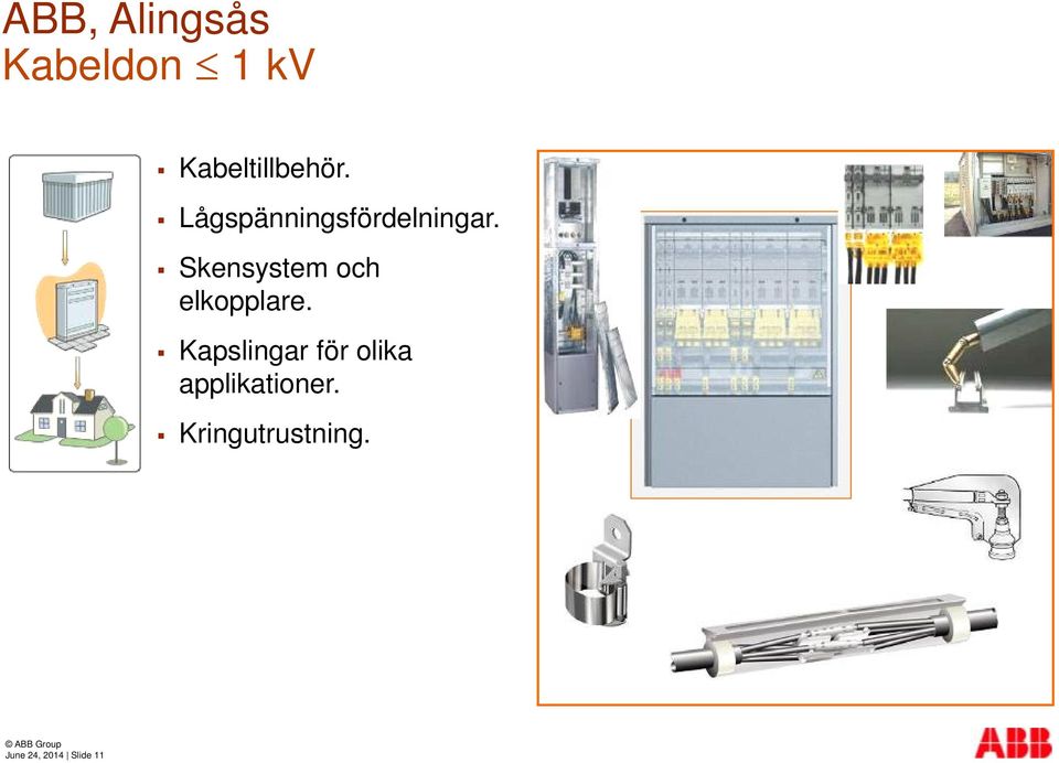 Skensystem och elkopplare.