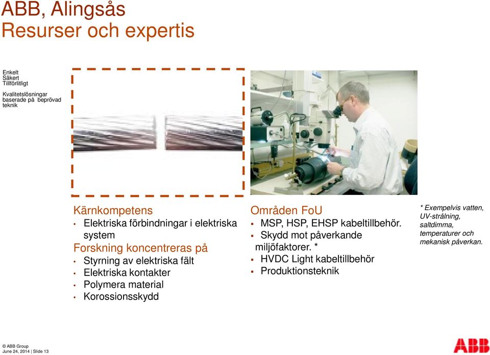 material Korossionsskydd Områden FoU MSP, HSP, EHSP kabeltillbehör. Skydd mot påverkande miljöfaktorer.