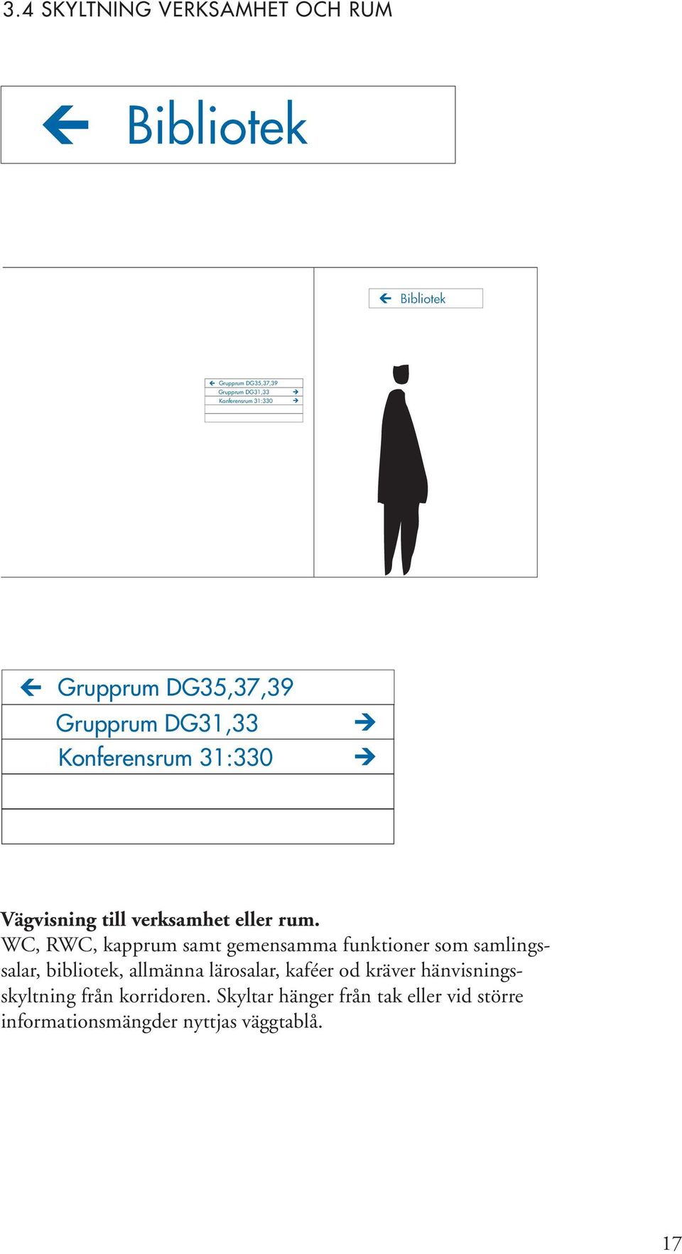 WC, RWC, kapprum samt gemensamma funktioner som samlingssalar, bibliotek, allmänna lärosalar, kaféer od