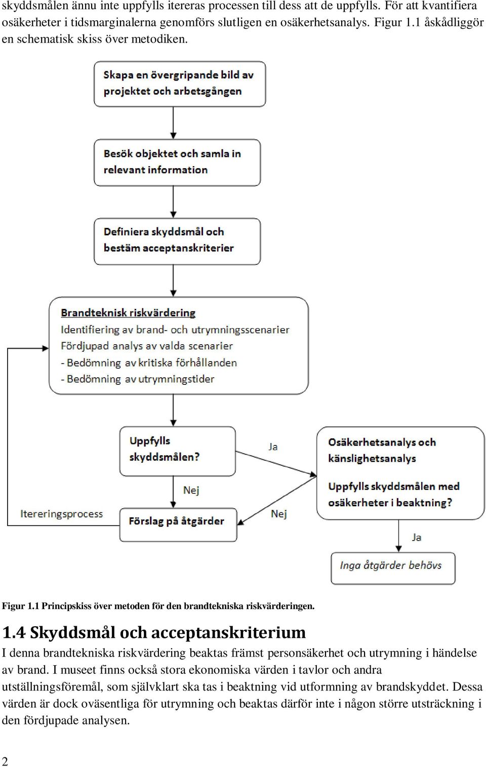 1 Principskiss över metoden för den brandtekniska riskvärderingen. 1.