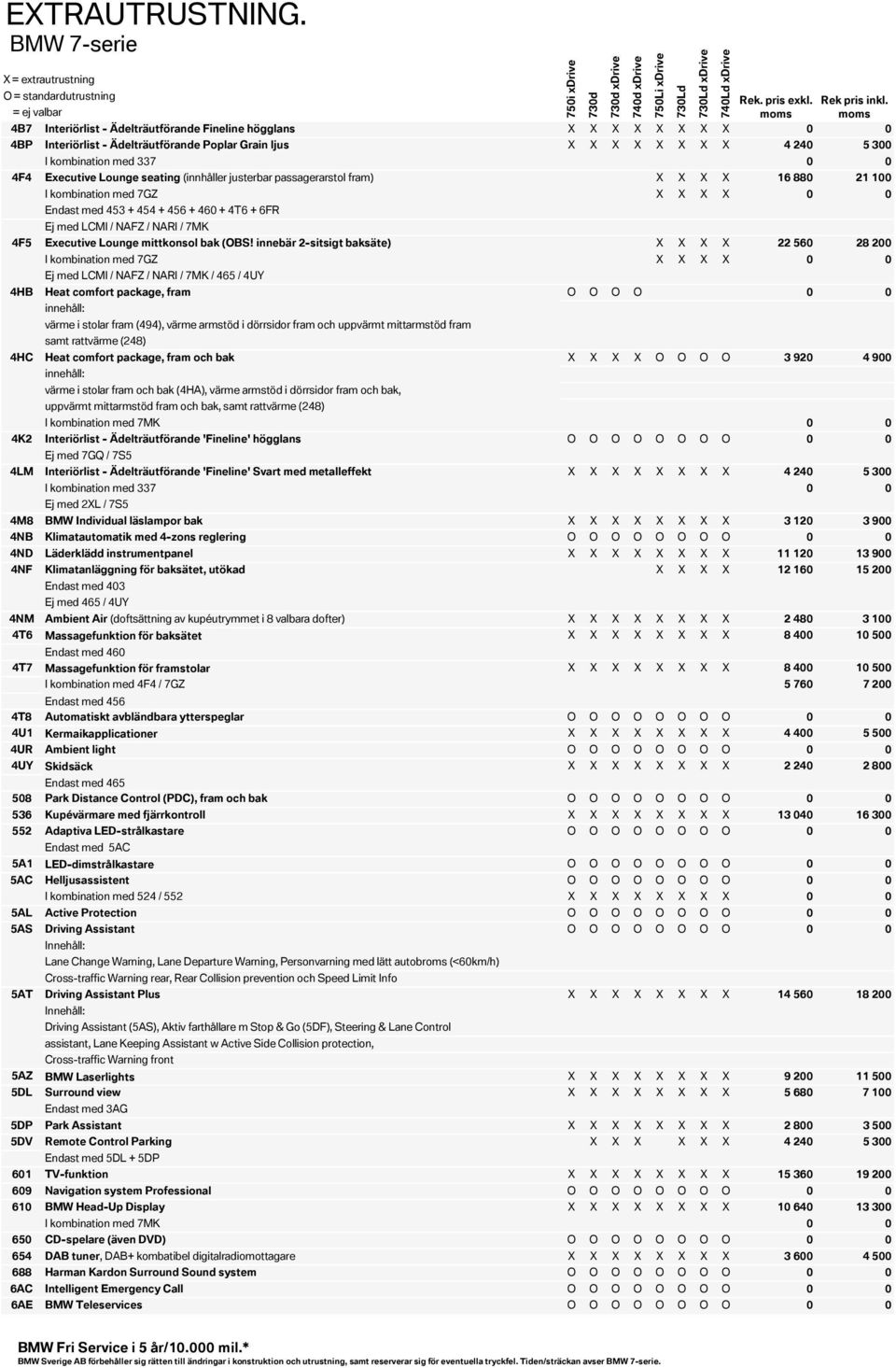 Lounge seating (innhåller justerbar passagerarstol fram) X X X X 16 880 21 100 I kombination med 7GZ X X X X 0 0 Endast med 453 + 454 + 456 + 460 + 4T6 + 6FR Ej med LCMI / NAFZ / NARI / 7MK 4F5