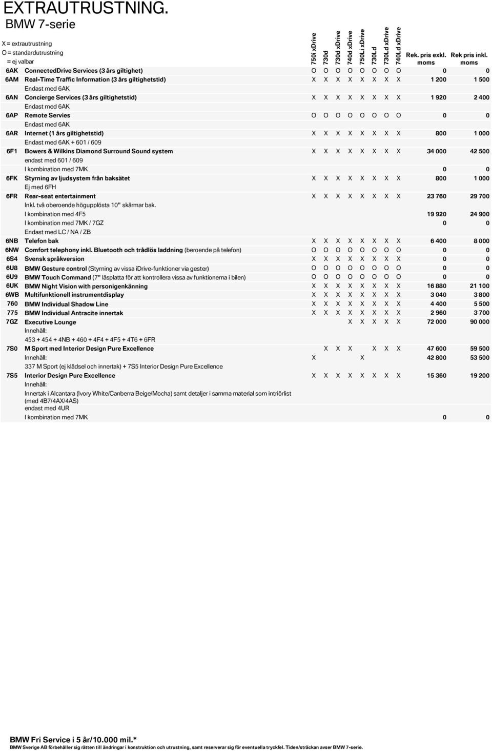 giltighetstid) X X X X X X X X 1 920 2 400 Endast med 6AK 6AP Remote Servies O O O O O O O O 0 0 Endast med 6AK 6AR Internet (1 års giltighetstid) X X X X X X X X 800 1 000 6F1 6FK 6FR Endast med 6AK