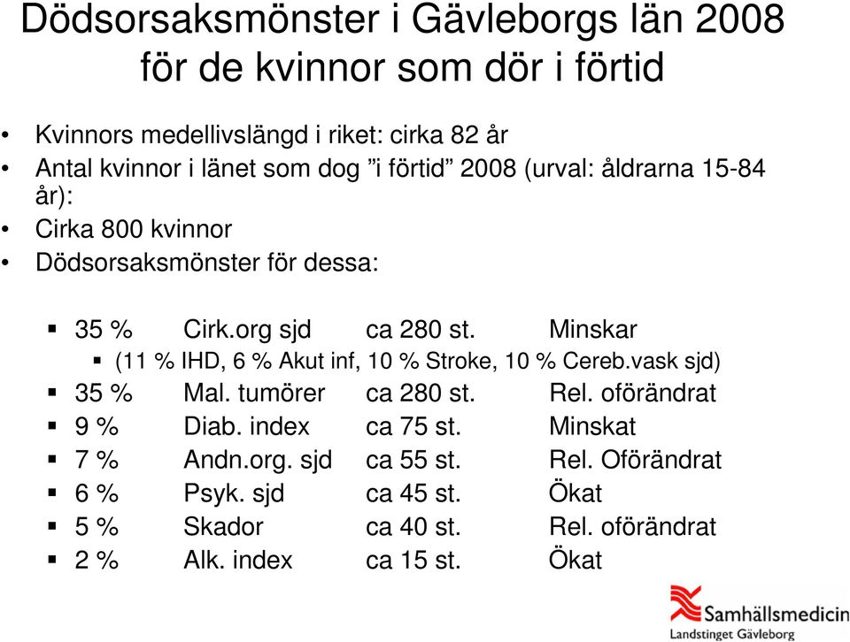 Minskar (11 % IHD, 6 % Akut inf, 10 % Stroke, 10 % Cereb.vask sjd) 35 % Mal. tumörer ca 280 st. Rel. oförändrat 9 % Diab. index ca 75 st.