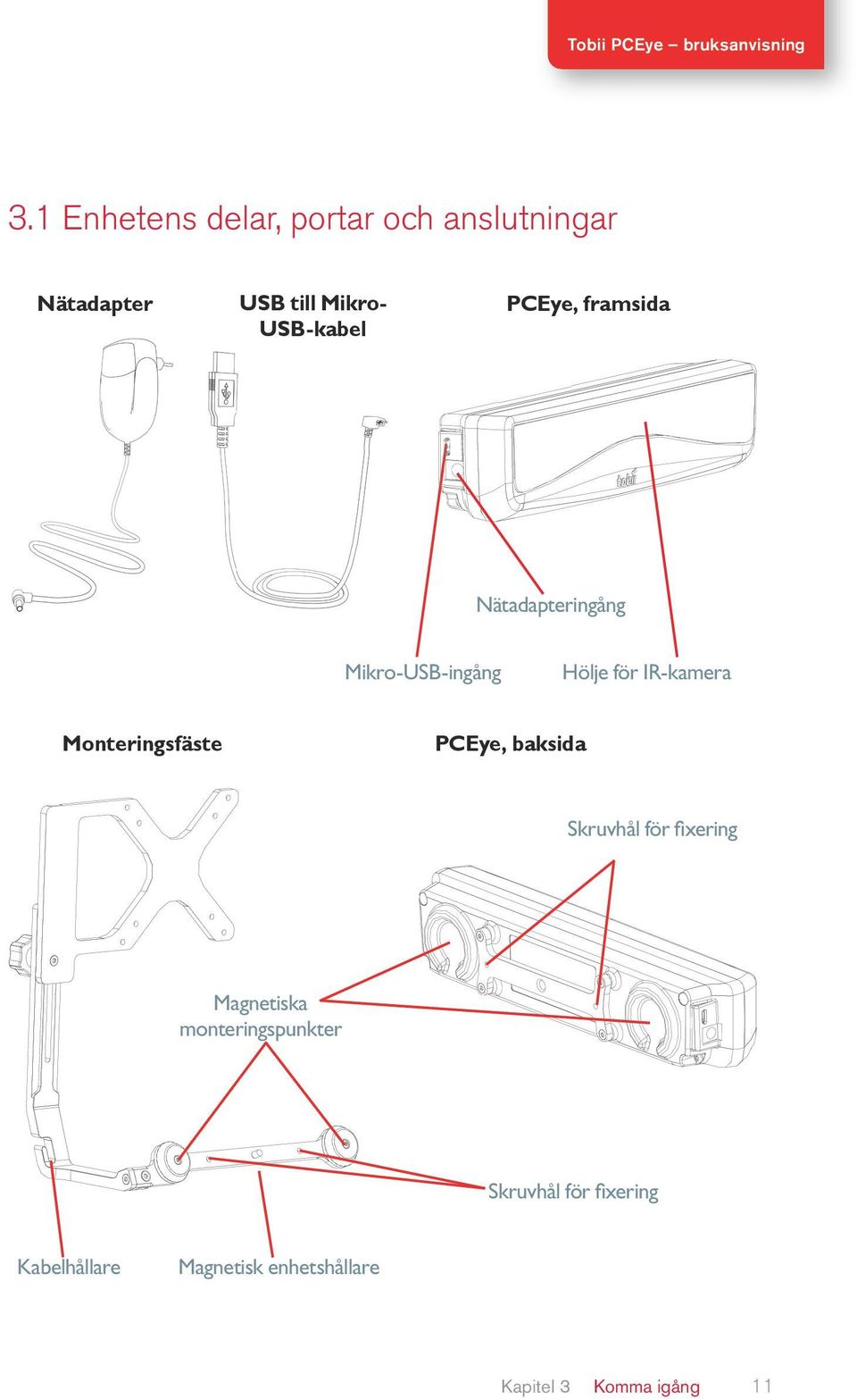 IR-kamera Monteringsfäste PCEye, baksida Skruvhål för fixering Magnetiska