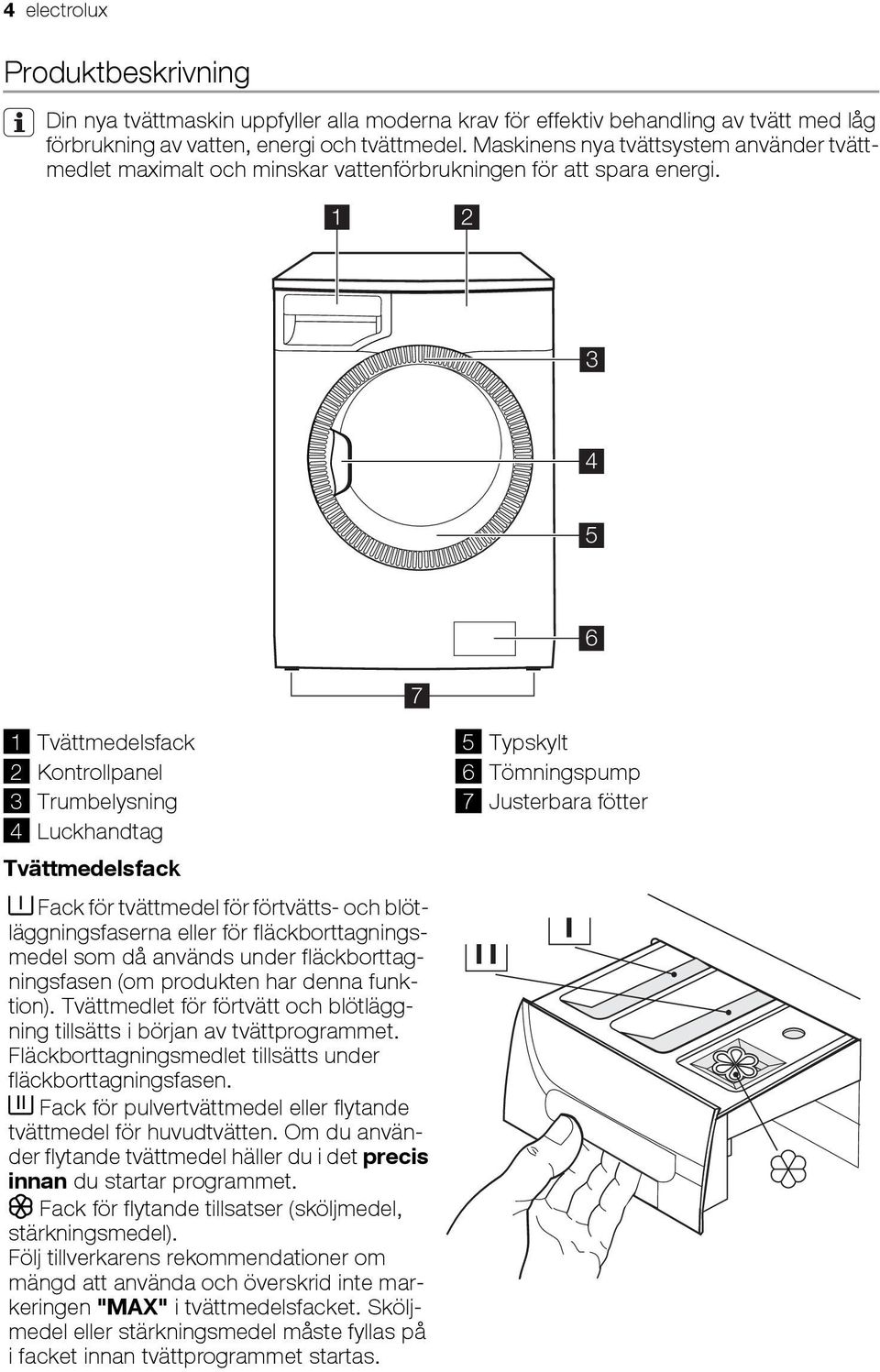 1 2 3 4 5 7 6 1 Tvättmedelsfack 2 Kontrollpanel 3 Trumbelysning 4 Luckhandtag Tvättmedelsfack Fack för tvättmedel för förtvätts- och blötläggningsfaserna eller för fläckborttagningsmedel som då