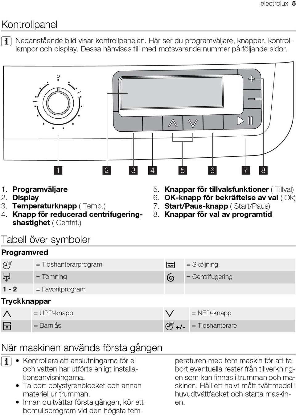 OK-knapp för bekräftelse av val ( Ok) 7. Start/Paus-knapp ( Start/Paus) 8.