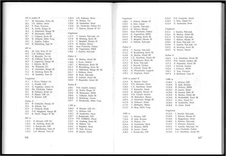Stubb, Pargas IF 1,56,2 T. Kidron, Ekenäs IF (U) 4,01,9 K. Nyman, Myran Ungdomar 38,4 A. Söderlund, Hangö IK 4,03,0 Sune Finnholm, Falken 8,51,2 J. Saarela, Nyk.nejd. 38,7 H.